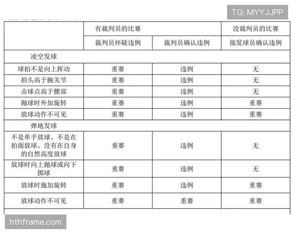 判定“发球五秒违例”的关键细节与裁判手势解析 判定“发球五秒违例”的关键细节与裁判手势解析