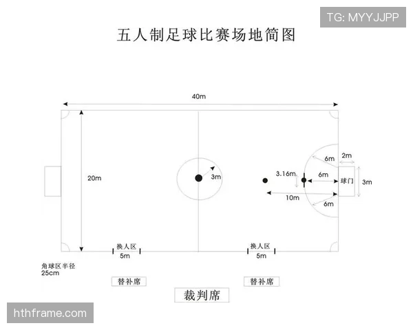 五人制足球规则详解：比赛人数限制与核心判罚标准