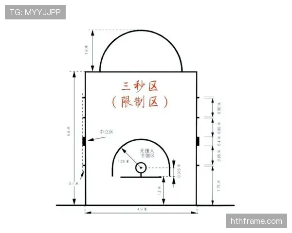 篮球比赛中的三秒规则国际差异详解及对比分析 篮球比赛中的三秒规则国际差异详解及对比分析