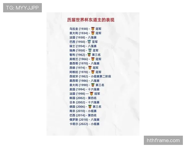 2026世界杯开幕战历届东道主表现盘点